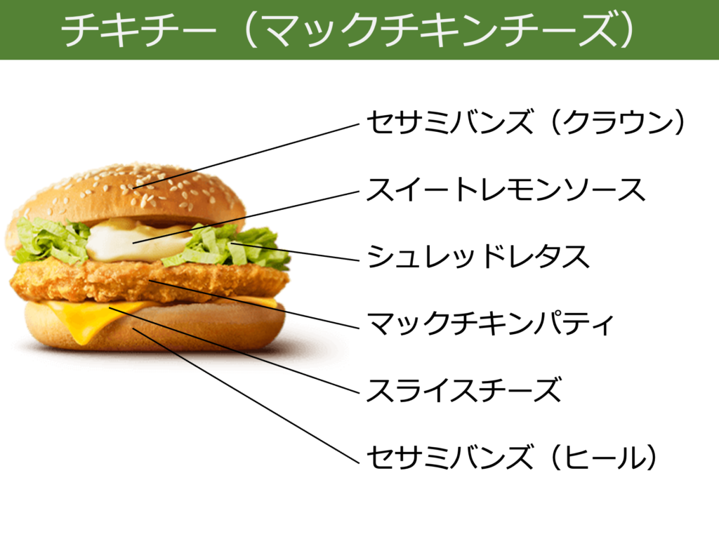 マックのチキチー中身を徹底解剖！パティの正体や絶品ソースの秘密