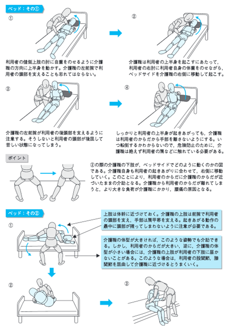 坐骨神経痛でやってはいけないNg行動！悪化を防ぐ日常習慣と治し方
