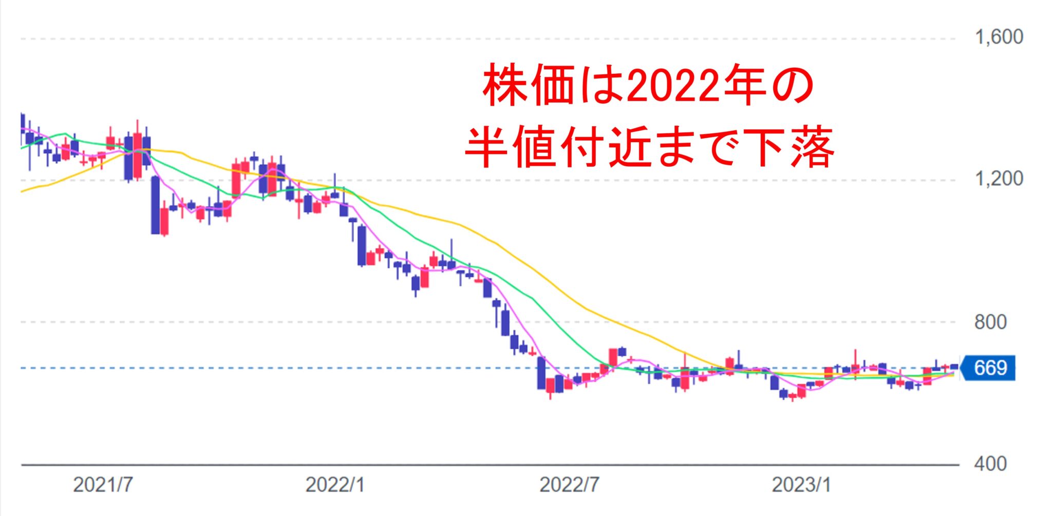 【2026年最新】楽天グループの株価はどこへ向かうのか？モバイル黒字化の足音と社債償還ラッシュを越えた先に見える「反転撃」のシナリオ