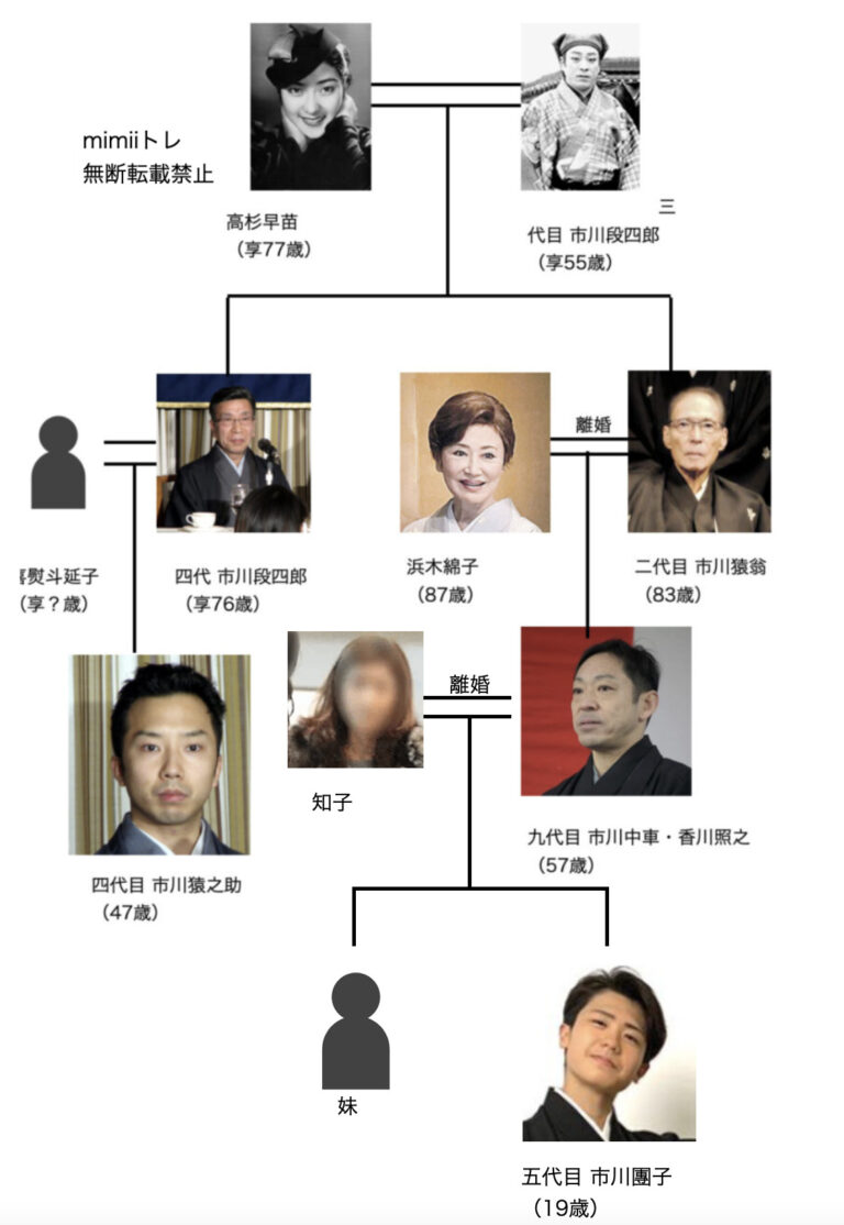 市川團子を育てた母の覚悟と素顔！香川照之との離婚劇と梨園の真実