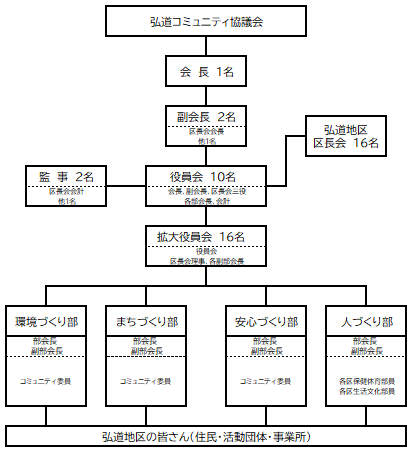 【真相】 弘道 会 組織 図 話題のSns投稿まとめ 2026 #686