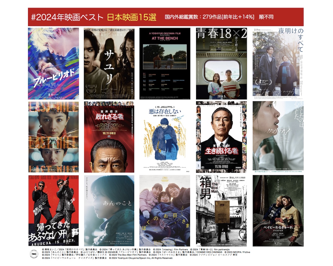 映画の世界ランキング解剖！歴代首位アバターから未公開スクープまで