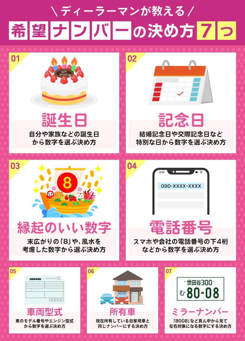 希望ナンバーが思いつかない？後悔ゼロの数字選びと2026最新事情