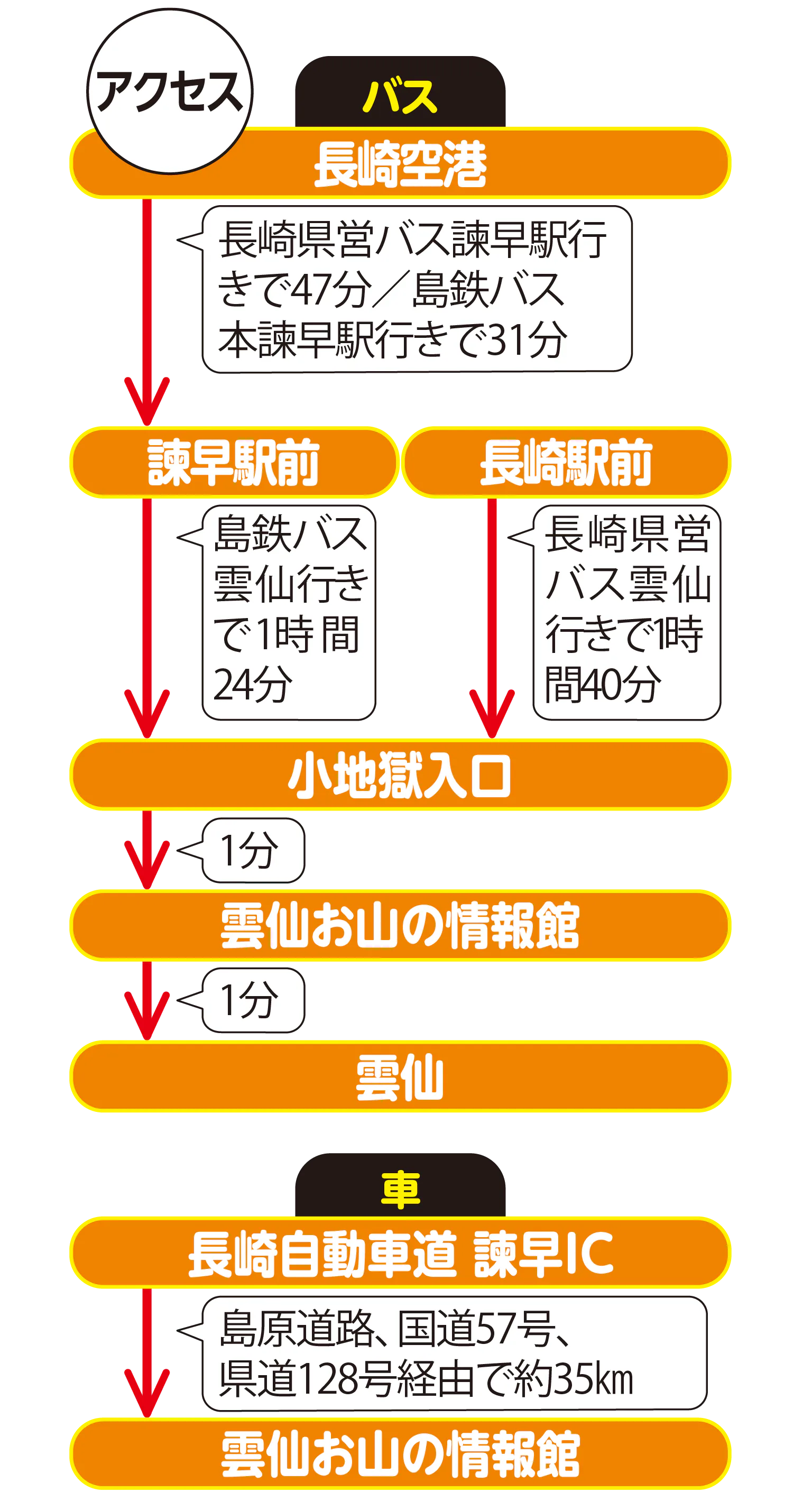 2026年最新の雲仙観光モデルコース！失敗しない回り方と絶景名所攻略