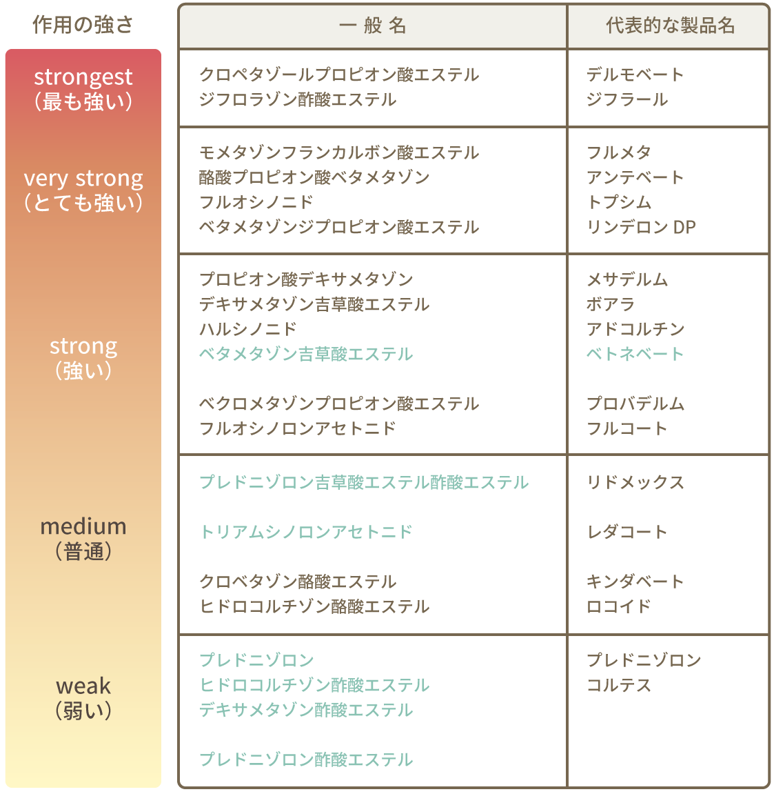 ボアラ軟膏の強さは何ランク？ストロングの理由と副作用・塗り方全解説