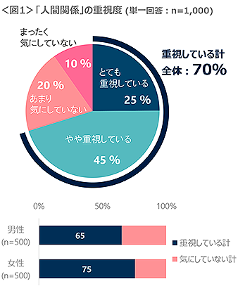 【2026年最新】人間関係のストレスを言葉でリセット？Snsで話題の「言葉の科学」と現代人がすがる心理