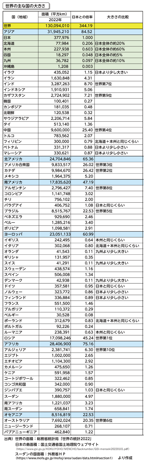 意外な順位変動も？最新データで読み解く都道府県の広さと現在地