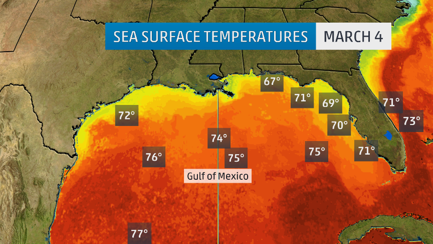Current Gulf of Mexico Weather
