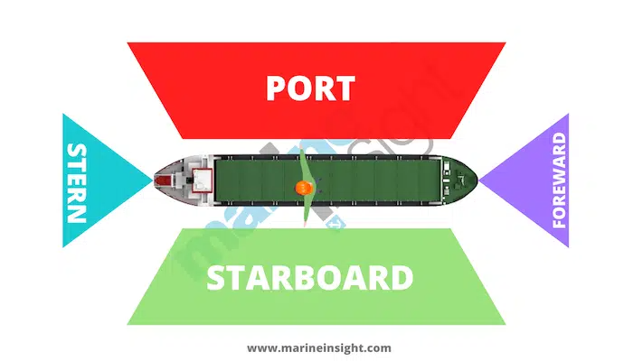 What Is Starboard on a Ship