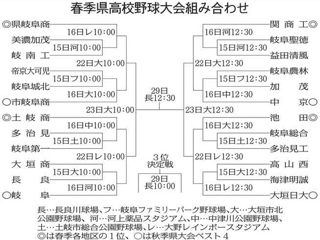 【2026年甲子園速報】9回裏に舞い降りた奇跡！高校野球 今日の試合 激闘の全結果と球児たちが魅せた涙のドラマ