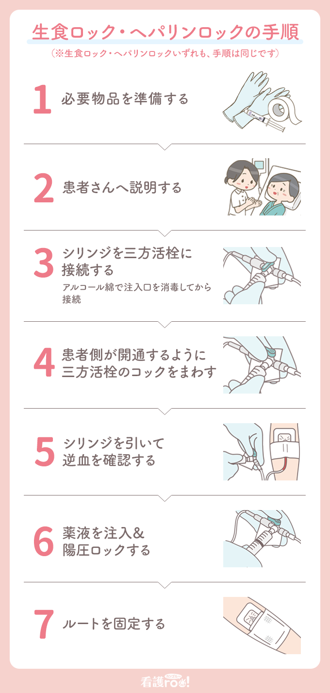 生食ロックとは？ヘパリン不要論の根拠と現場で迷わない正しい手順