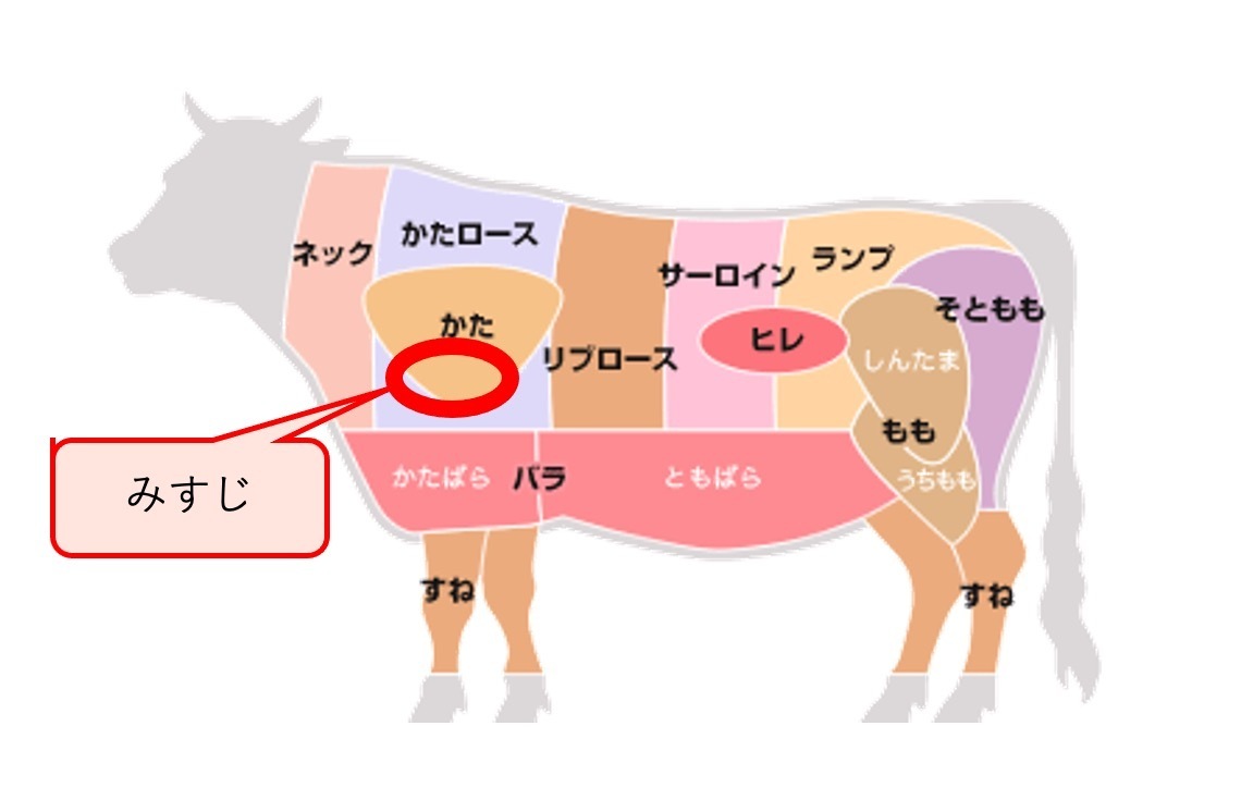 牛ミスジとはどこの部位？幻の希少肉が誇る旨味と絶品焼き方を徹底解剖