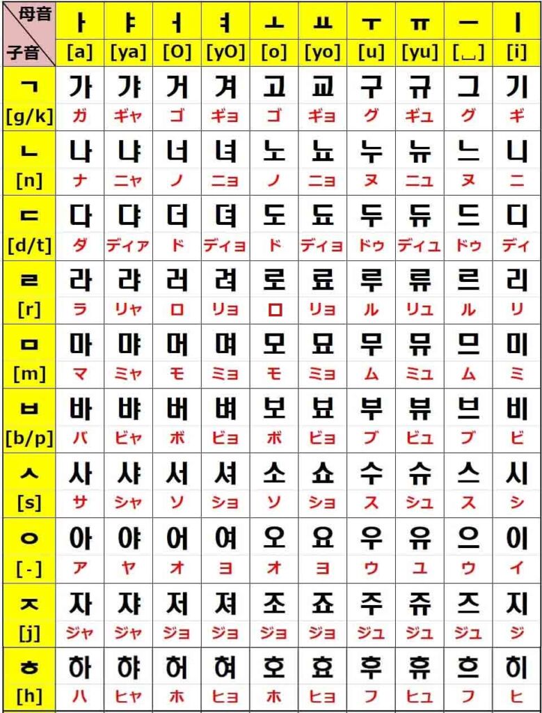 ハングルフォントコピペ決定版！可愛い文字変換と文字化け防止策