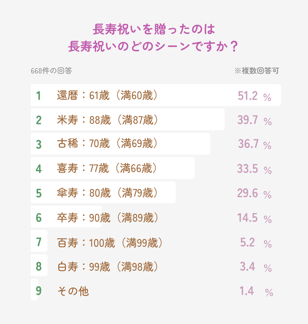 還暦は何歳で祝う？満60歳と数え年の違いや2026年対象の生まれ年解説
