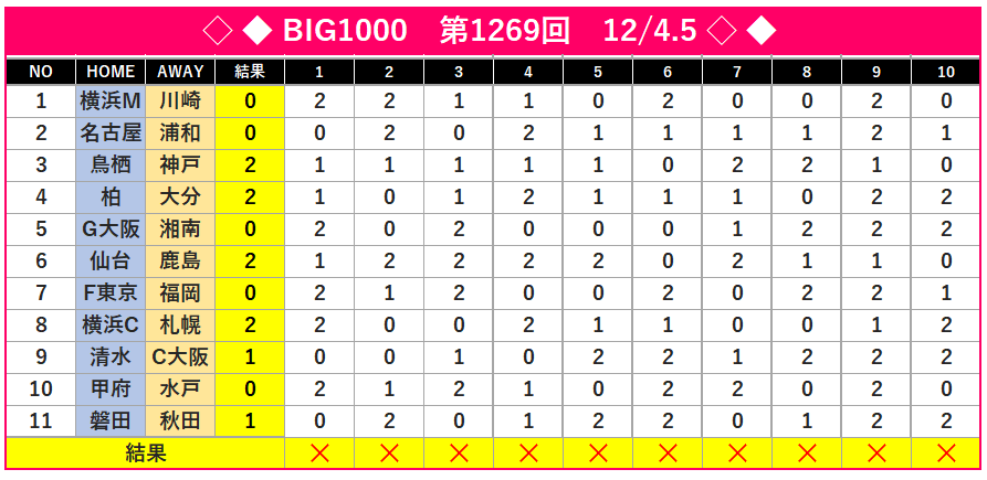 1000グラムは何キロ？一瞬で解ける換算計算法と早見表を徹底解説