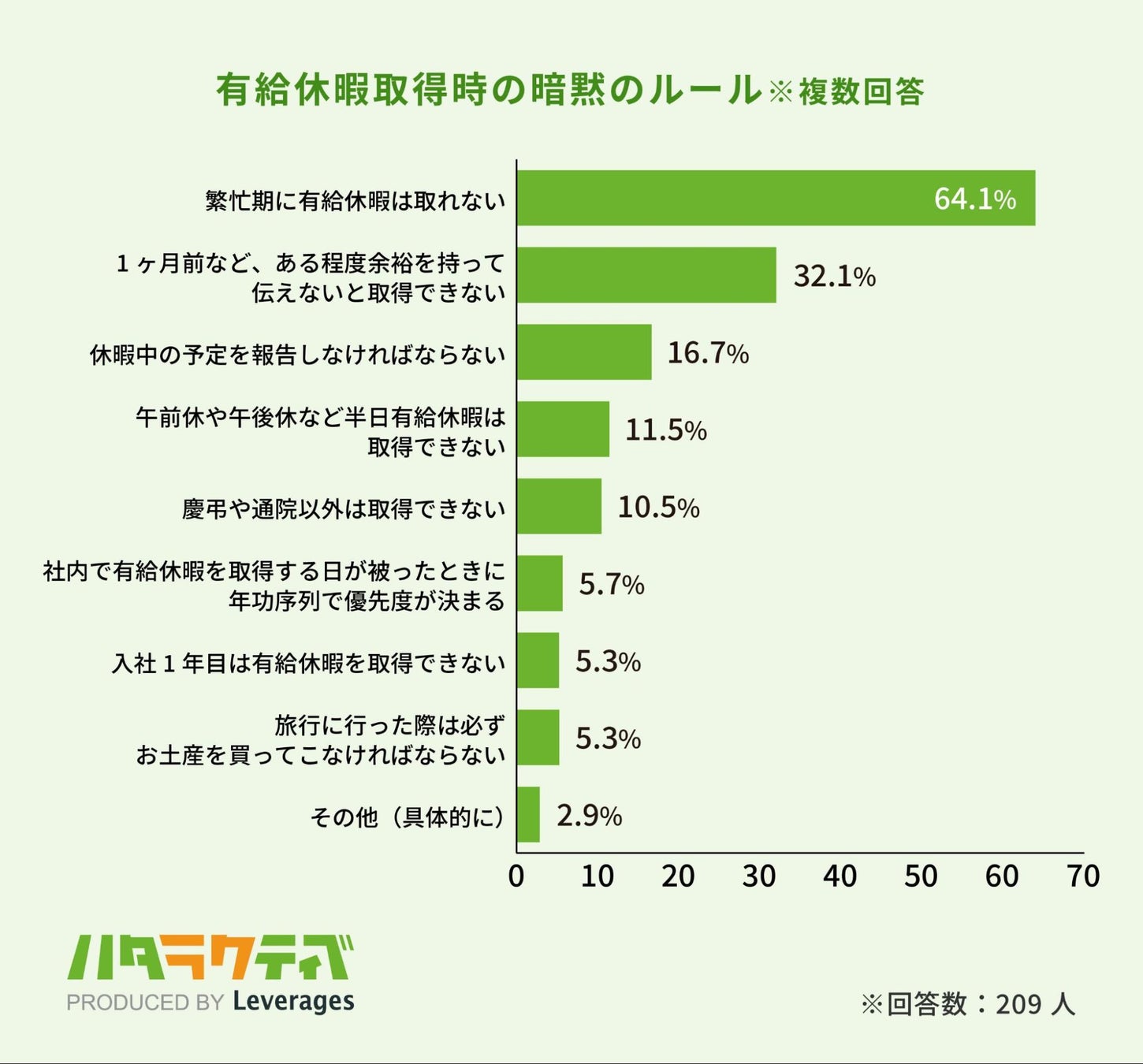 繁忙期に有給を取るのは違法？拒否と時季変更権の境界線を徹底解説