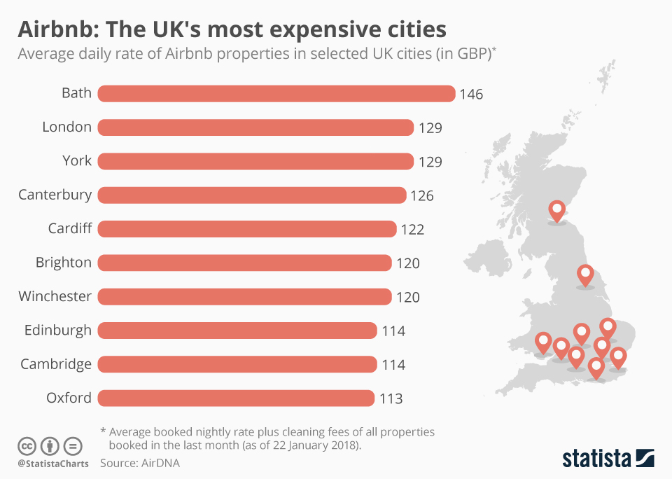 Most Expensive Places to Live in the Uk