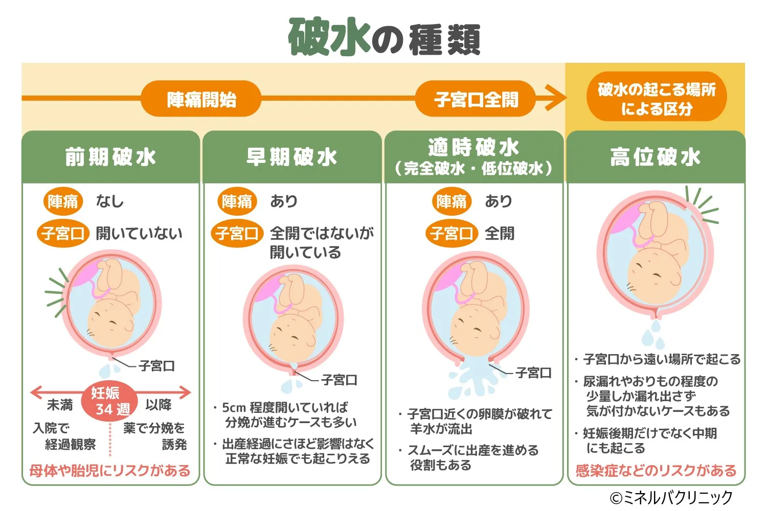 破水から出産までの時間は？初産・経産のリアルと緊急時の対処法
