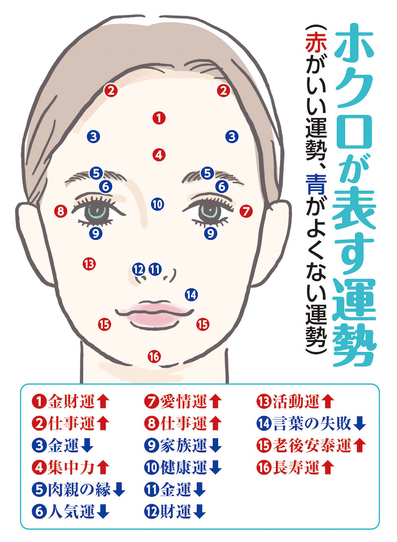 【2026最新】ホクロの位置が示す意味一覧！恋愛・金運の激変サイン
