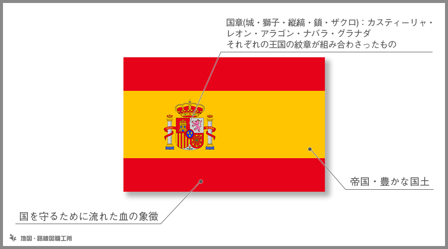 スペイン国旗の意味を徹底解明！赤と黄色や国章の柱に隠された歴史