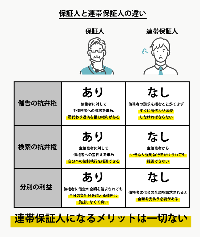 保証人と連帯保証人の違いを徹底解剖！ハンコを押す前の必須防衛術