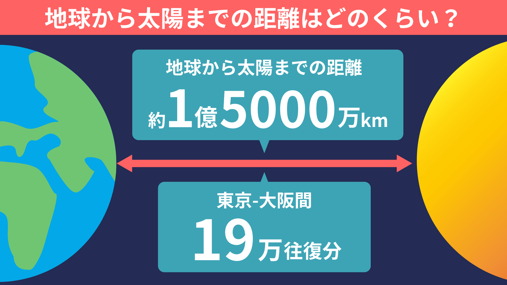 地球から太陽までの距離と真実！光・新幹線・徒歩の所要時間を徹底比較