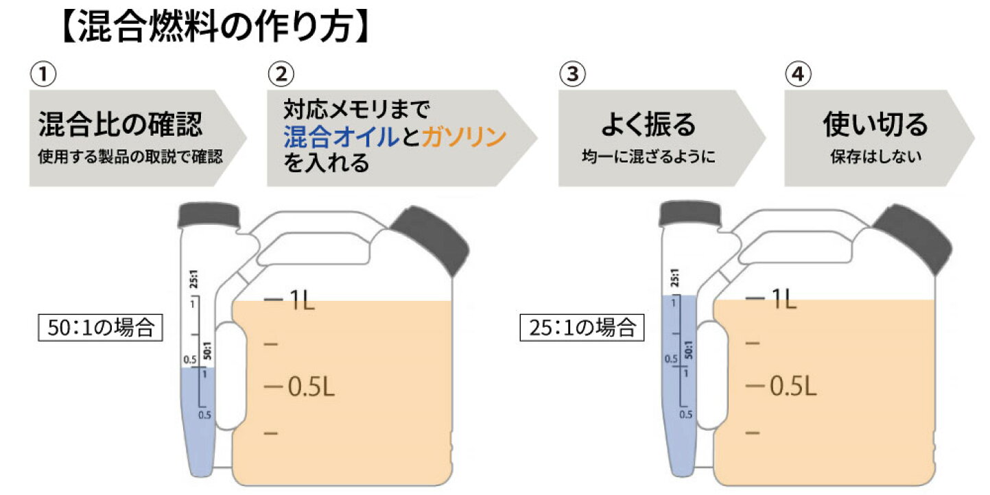 混合油の作り方を徹底解説！25対1と50対1の早見表と焼き付き防止策