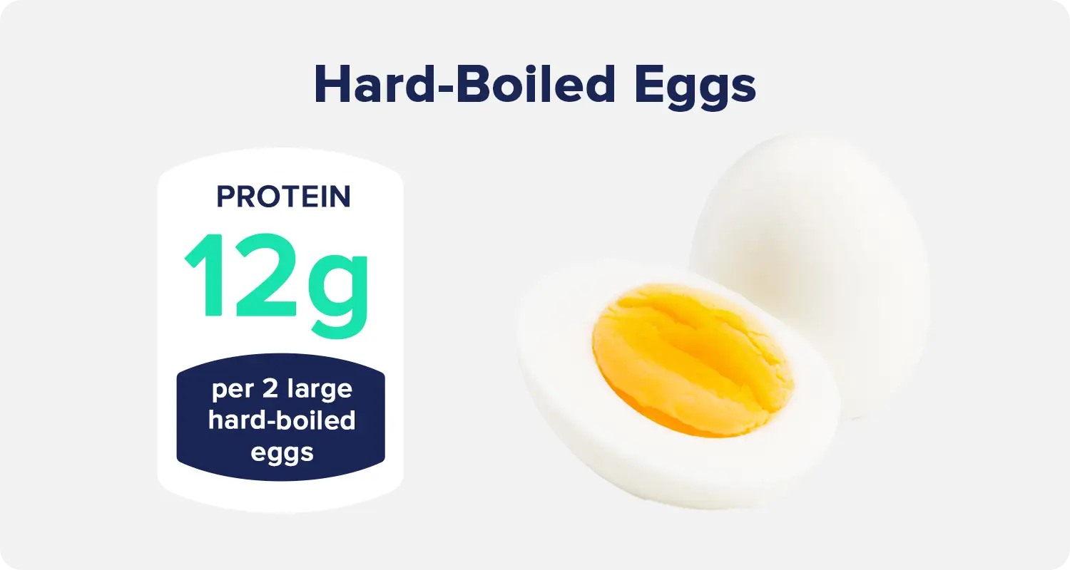 Protein 2 Hard Boiled Eggs