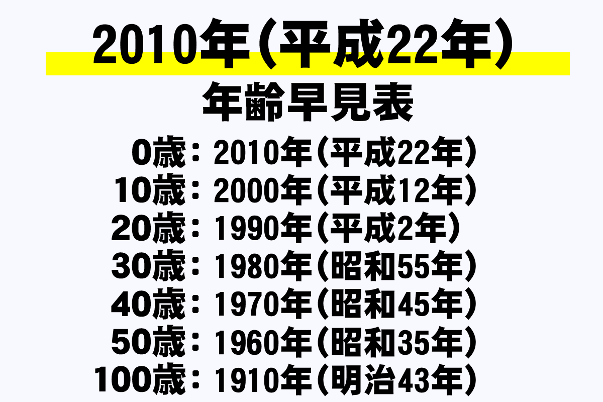 【2026年版】2010年生まれは何歳？学年・高校受験と入学卒業早見表