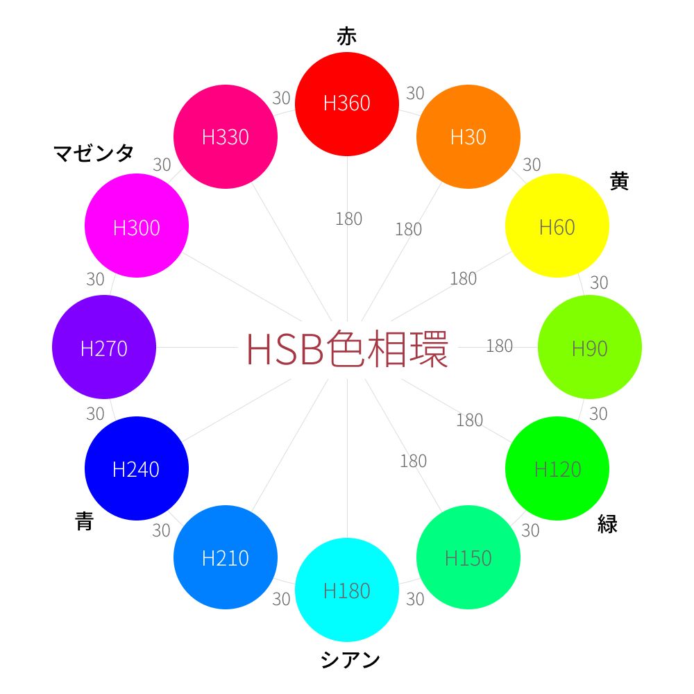 青の反対色はオレンジか黄色か？色相環とRgbが暴く配色の真相