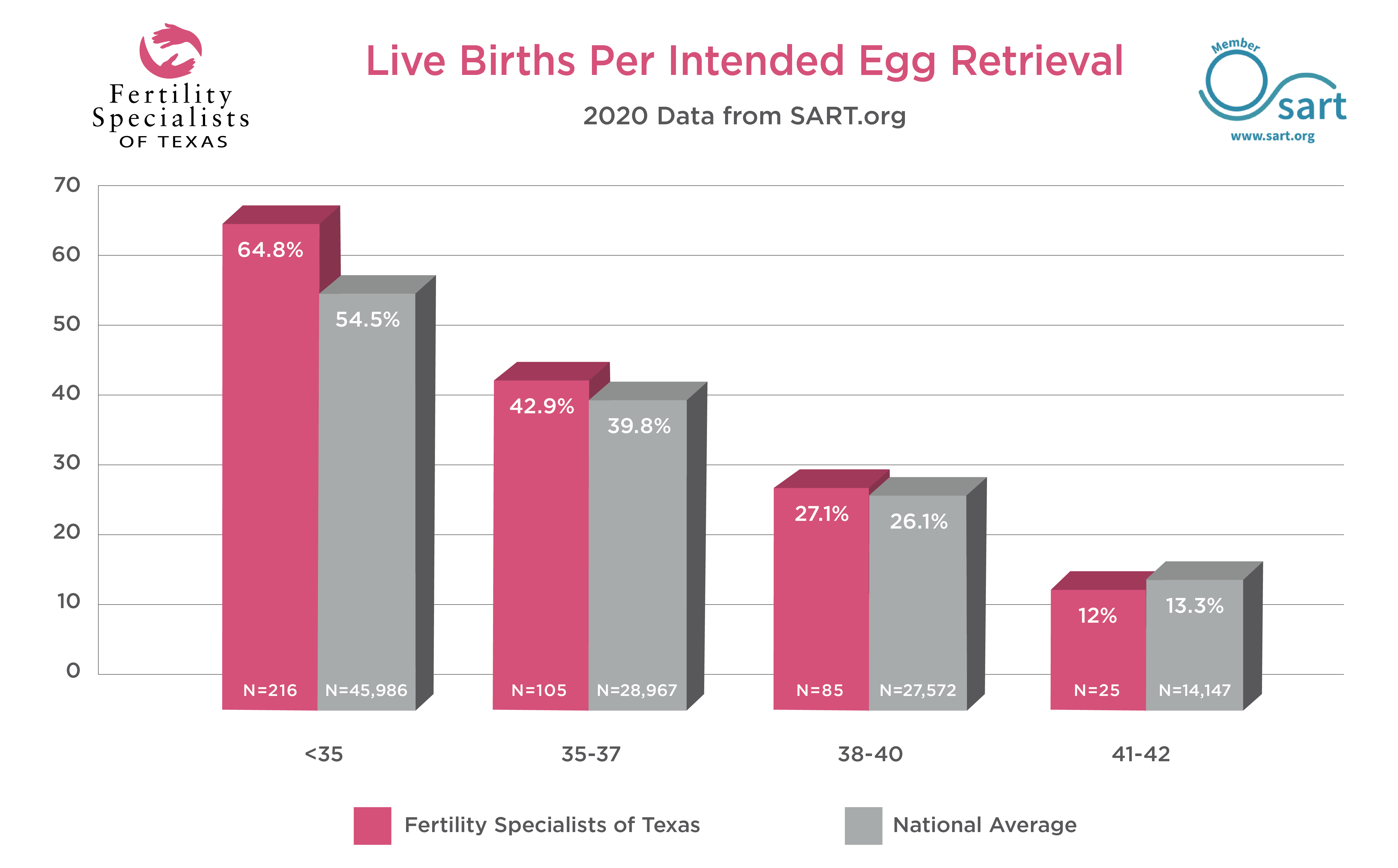 Home Insemination vs Natural Success Rate