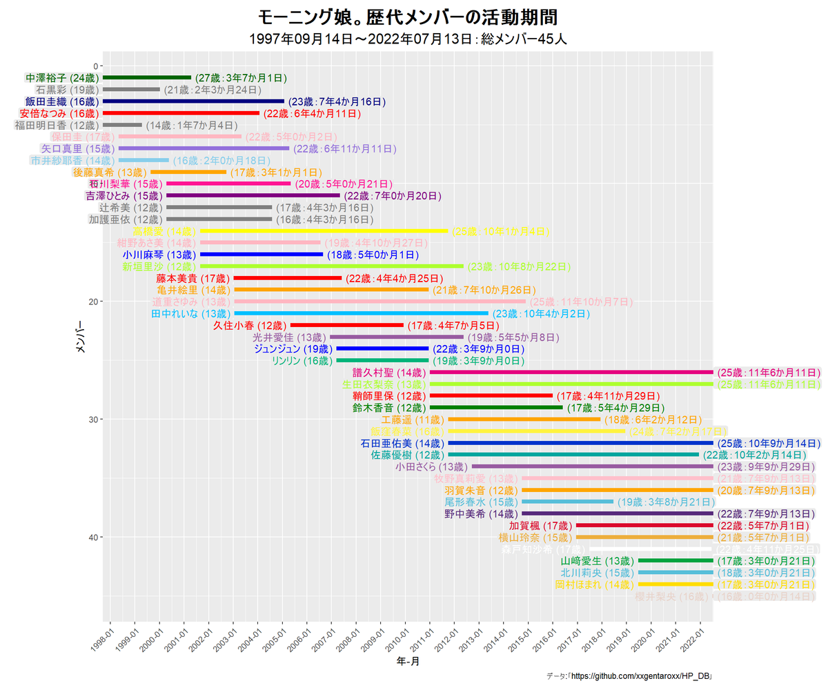 ハロプロ歴代グループ徹底解剖｜結成順年表と解散の真相・現在地