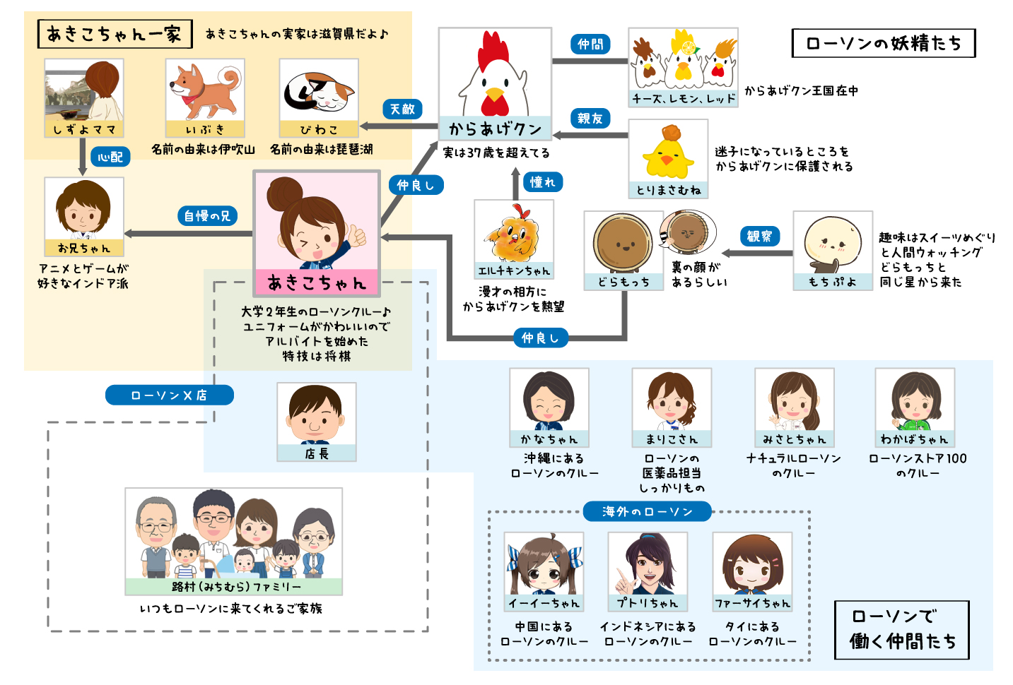 あきこちゃんのAi進化と限定クーポン活用術！知られざる秘密を公開