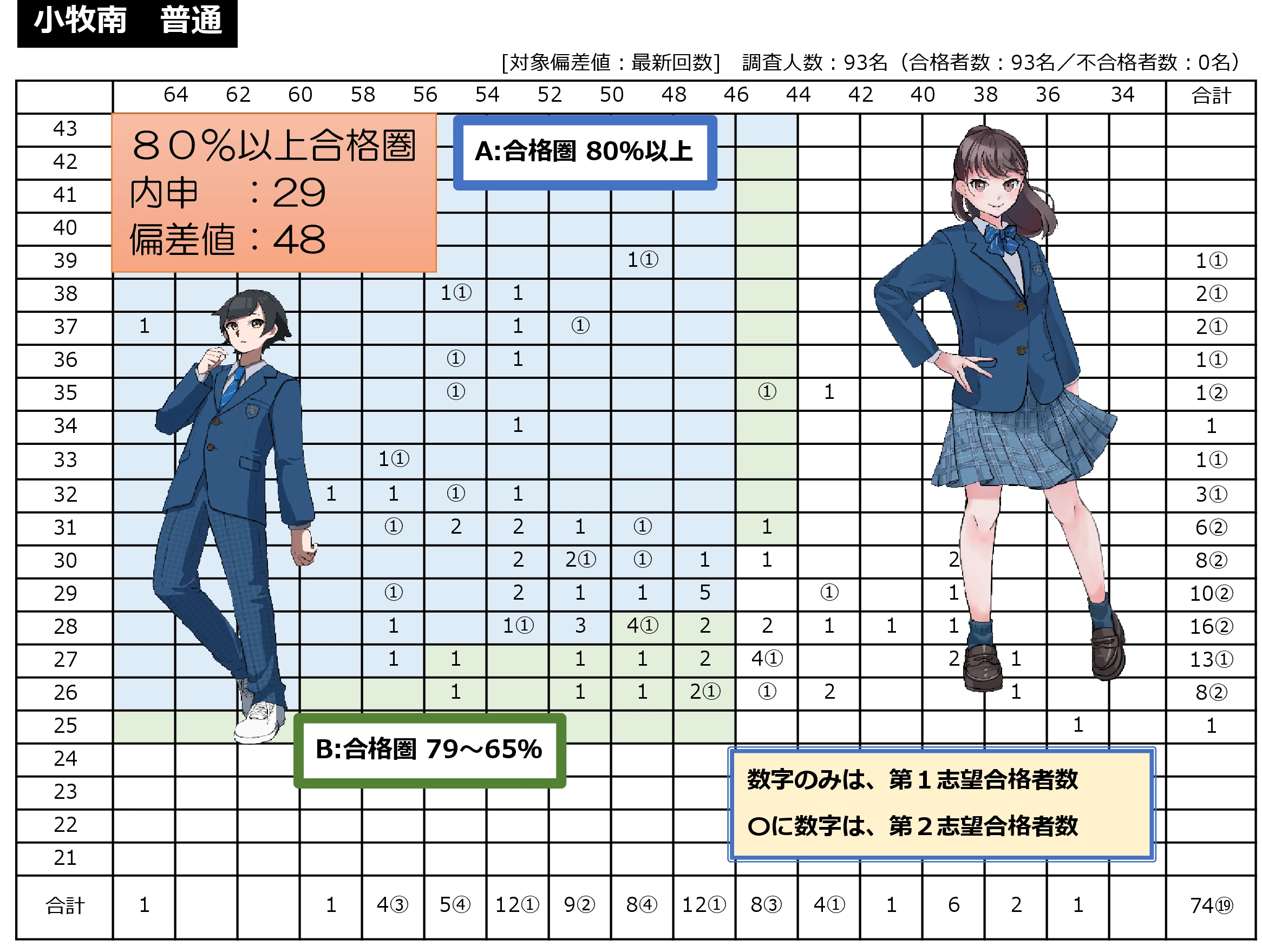 小牧高校の偏差値と合格ボーダー2026｜内申目安と倍率の実態を検証