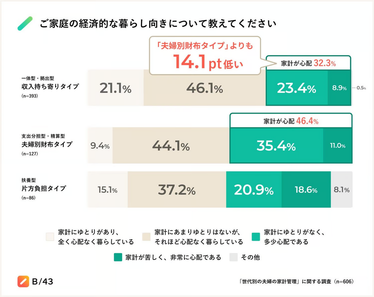 夫婦共通口座におすすめの銀行比較！連名不可の真相と最新管理術