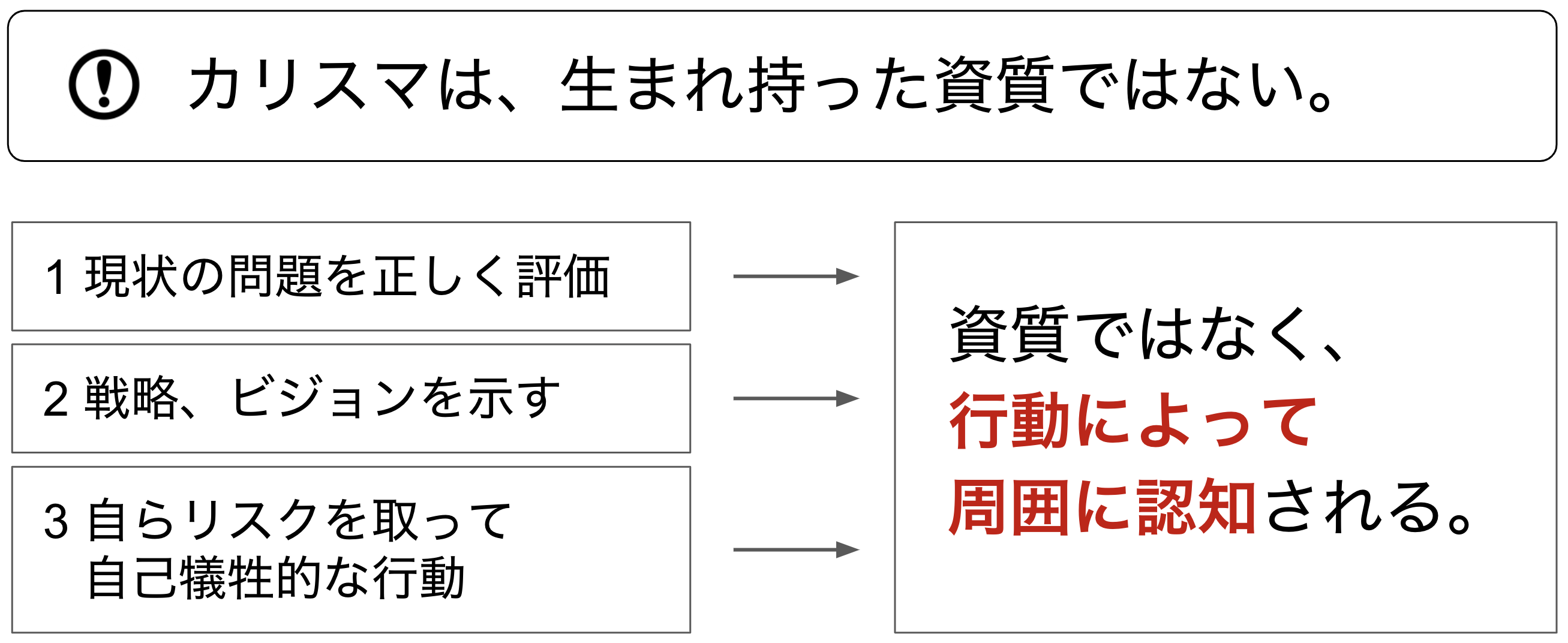 人を魅了する圧倒的存在感の正体！カリスマ性を後天的に高める極意