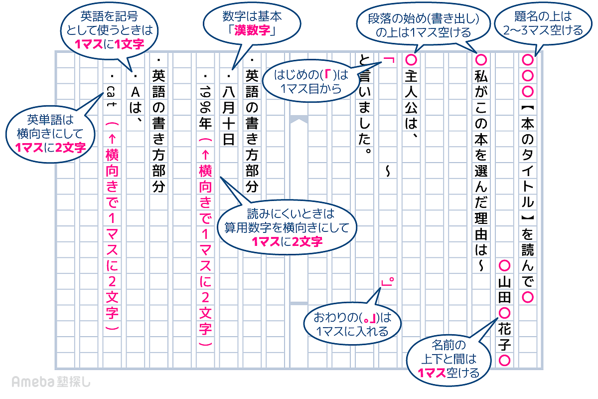 高校生向け読書感想文の書き方指南！5枚を埋める構成テンプレと入賞の極意
