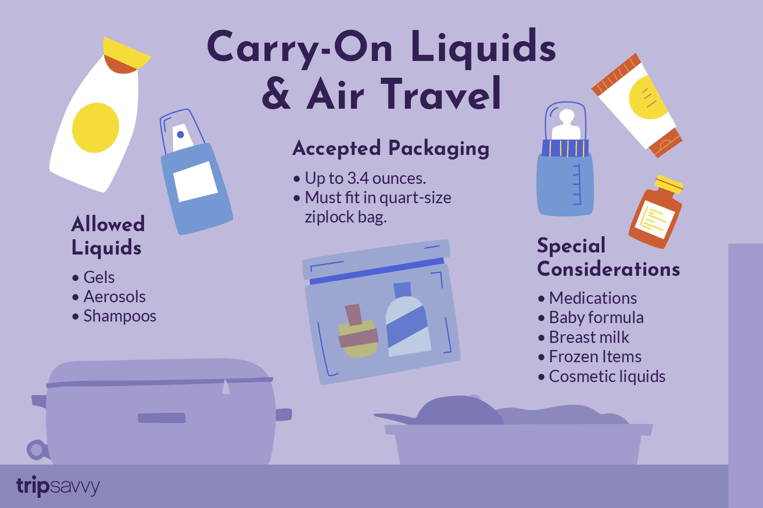 What Are Considered Liquids When Flying