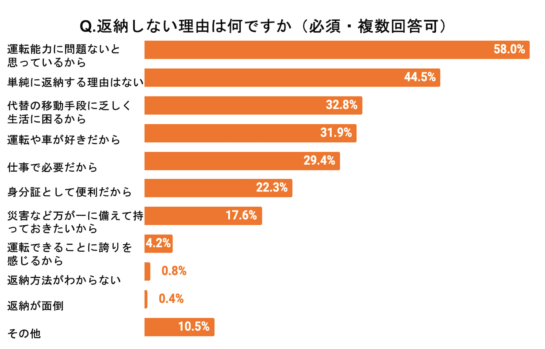 高齢者が免許返納を拒む本当の理由とは？説得のヒントと現場の苦悩