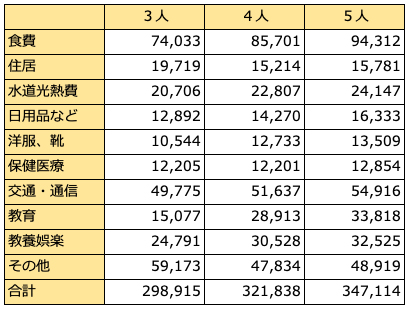 【経歴】 家族 3 人 生活費 最新写真集＆動画まとめ #963