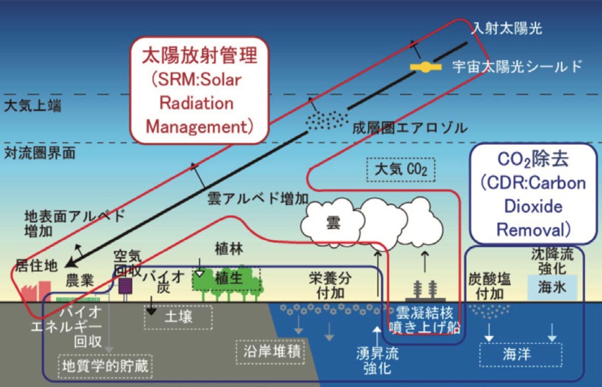 気候工学は地球の救世主か破滅への引き金か？最新動向とリスクを徹底解説