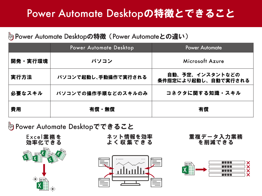 Power Automate Desktopでできること一覧｜無料版の限界と活用術