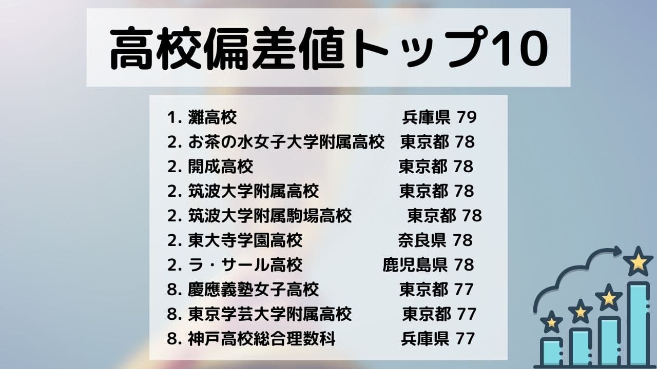 日本で一番偏差値が高い高校は？2026年最新ランキングと東大合格の真相