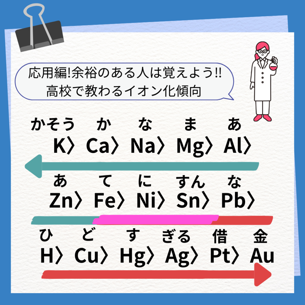 イオン化傾向の語呂合わせ完全攻略！反応性の境界線と共通テスト対策