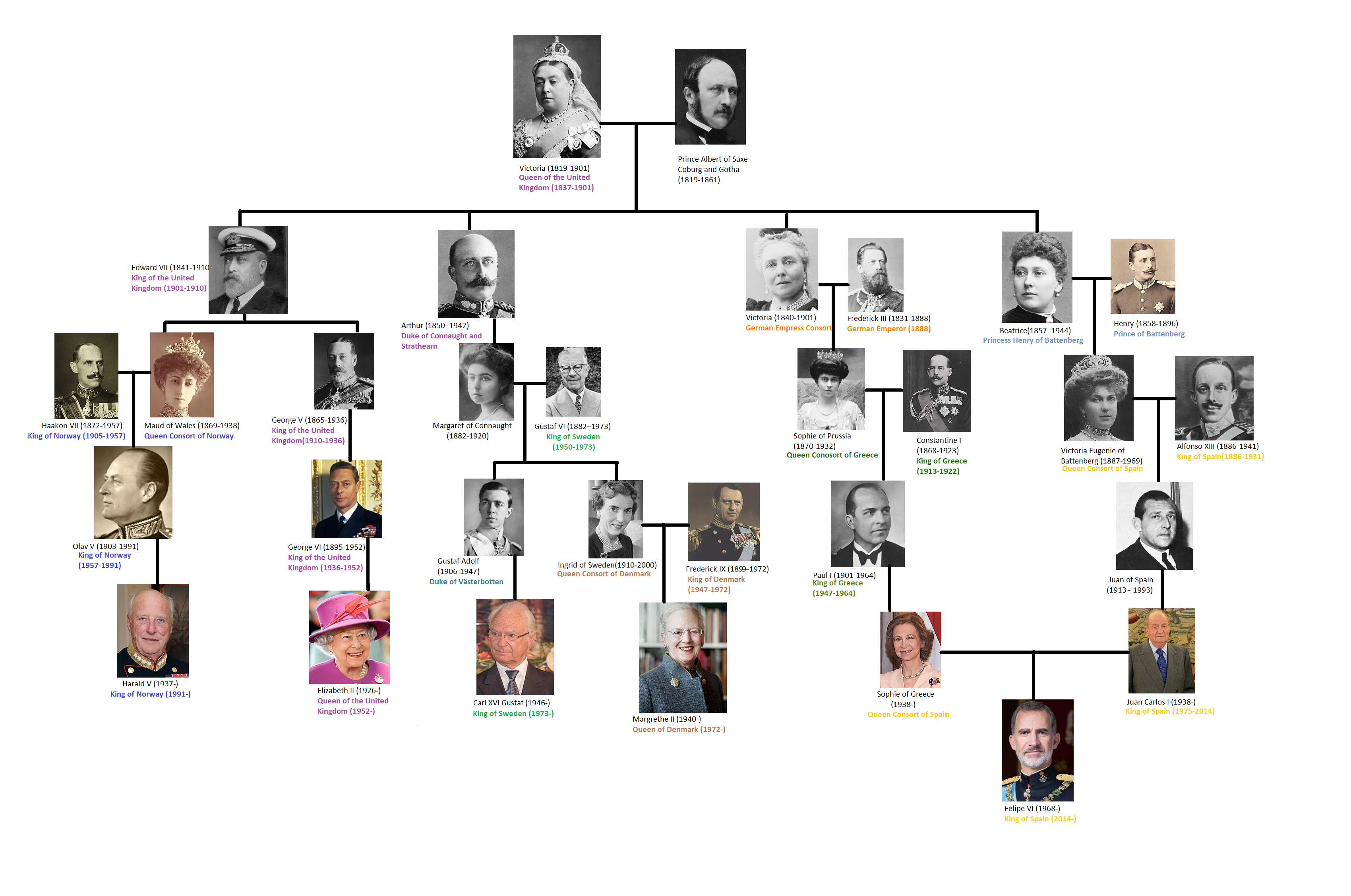 Prince Albert Family Tree Queen Victoria