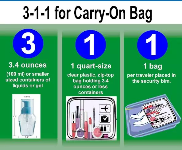 Tsa Liquid Rules for Carry On