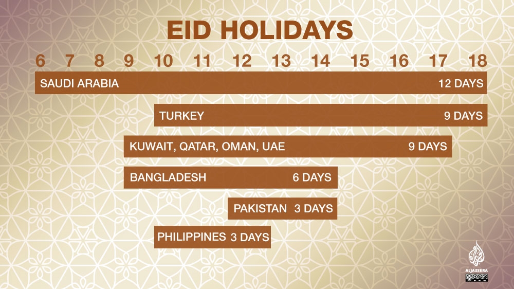 How Many Eids in a Year