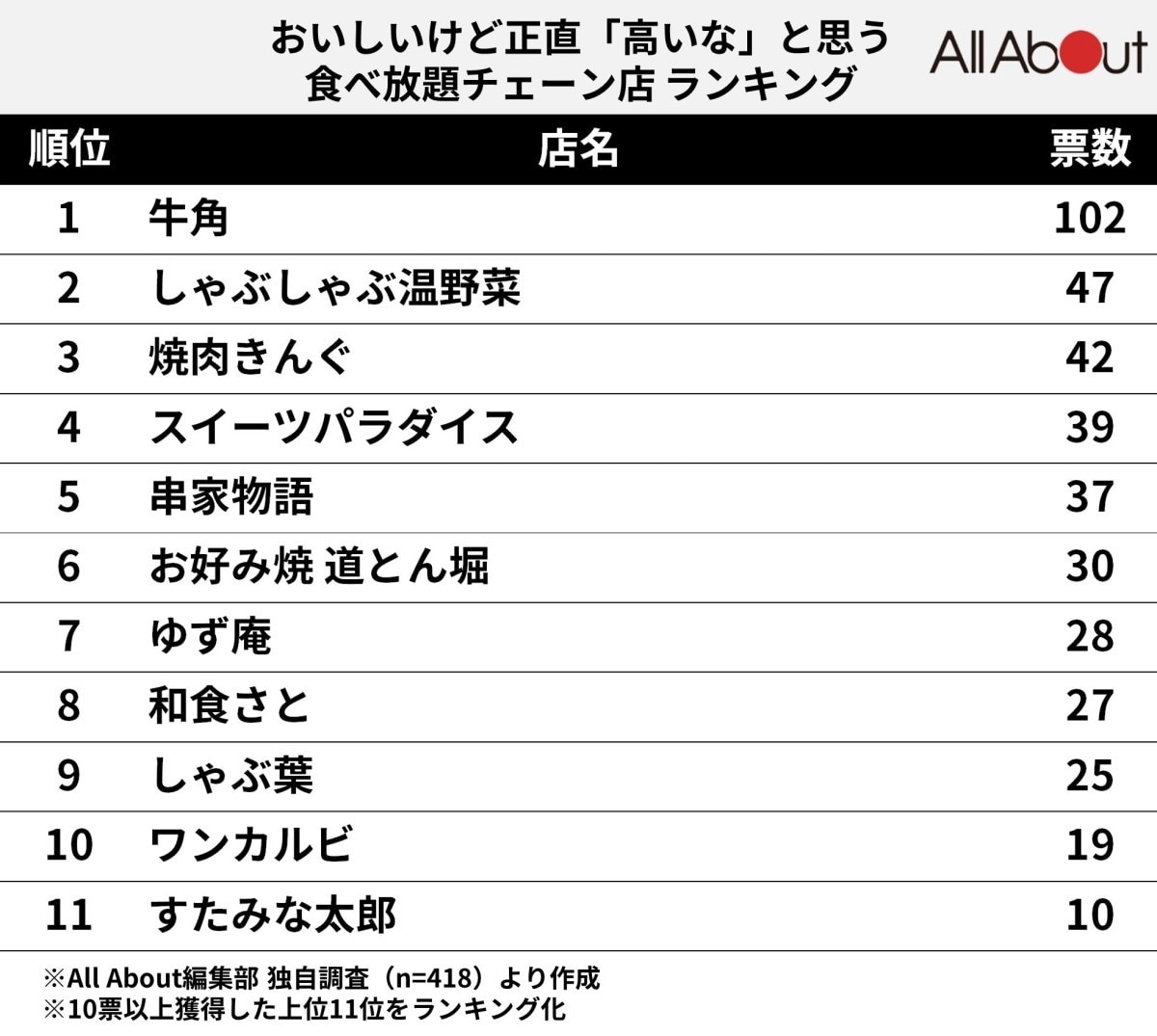 しゃぶしゃぶ食べ放題最新比較！プロが明かす出汁と肉の究極攻略