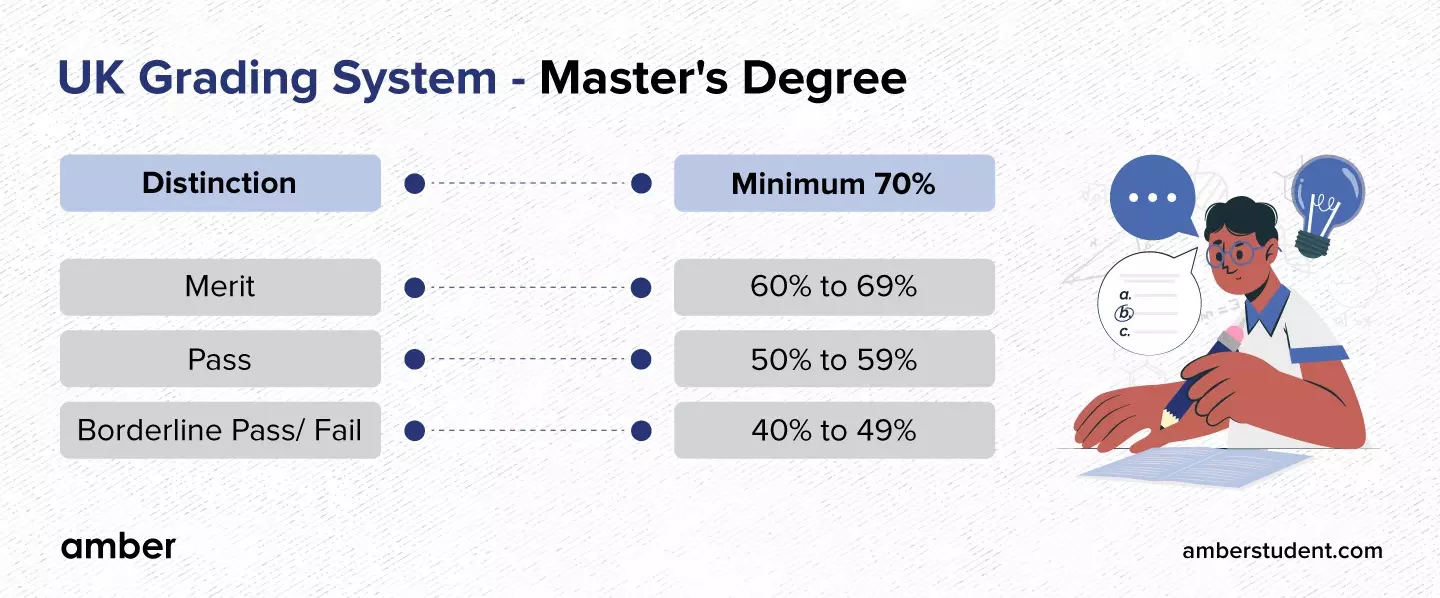 What Does Merit Mean in Grades Uk