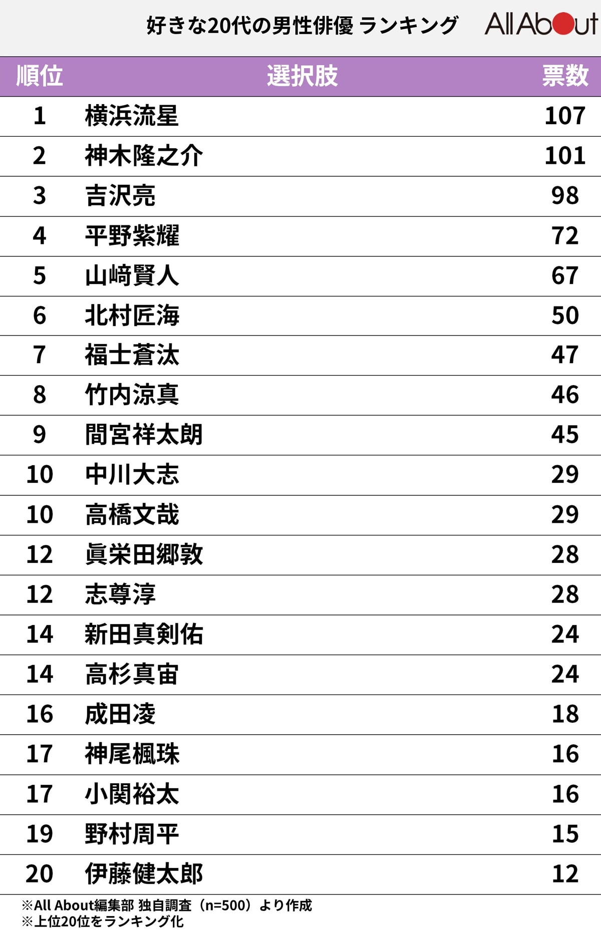 小出恵介の現在と復帰の真相！舞台から配信ドラマへの歩みを追う